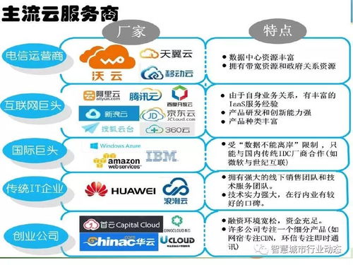 中科院引領時空大數據、云計算與智慧城市融合創新，構筑新型大數據服務生態