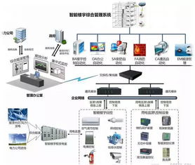 BA、BMS、IBMS的關聯與差異 大數據服務視角下的系統辨析