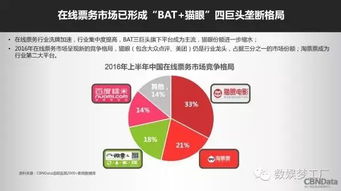 阿里影業2016上半年互聯網宣發收入占82%，大數據服務成核心驅動力