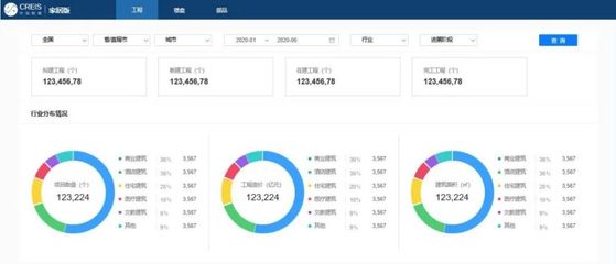 中指家居云 以數據驅動地產與家居產業深度融合