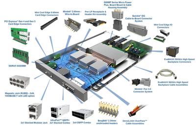 智能互聯，'連動'未來！與Amphenol安費諾相約2023慕尼黑上海電子展影視節目制作