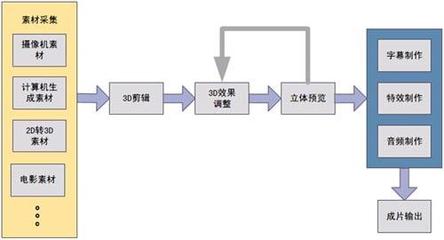 3D電視100問 影視節目制作全解