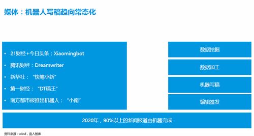 科技驅(qū)動變革 寫稿機器人、先進技術(shù)與數(shù)字內(nèi)容制作服務(wù)的媒體革新之路